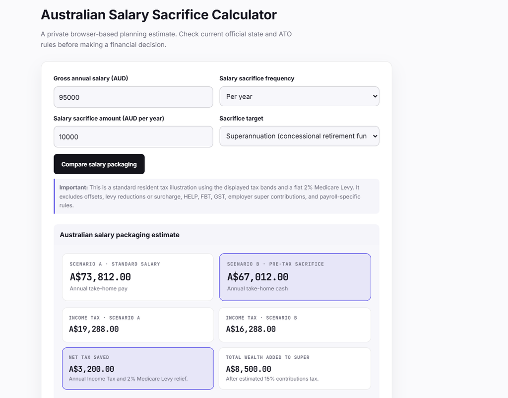 salary sacrifice Medicare levy calculation Australia example